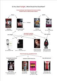 Pin By Alafaya Branch On Book Lists Vampire Books Book Lists Books For Teens