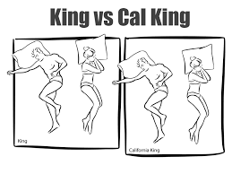 A Graphic Showing The Difference In King Size Bed Dimensions California King Bedding California King Size Bed California King