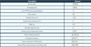 Upfina Blog How Much Of Us Housing Is Overvalued