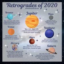 Christina On Instagram 2020 Retrogrades The Many Retrogrades Of 2020 This Year We Ll Have Mars And Venus Astrology Astrology Numerology Retrograde