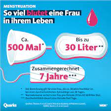 😉 wenn du wissen willst, wann du vermutlich deine periode bekommst, mache einfach diesen test und ich werde dir eine einschätzung geben. Alles Was Du Uber Die Periode Wissen Musst Quarks De