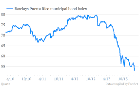 Highlights Of The Week Of February 3 2014 Pgm Capital