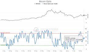 Bitcoin price has hit all time high and keep setting the new record. Bitcoin Slightly Bullish But Caught Between 9 375 Usd And 12 125 Usd Steemit
