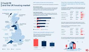 3.4 the 1990's housing market crash. Uk Housing Market Where Next Amid Coronavirus Crisis Ig Au