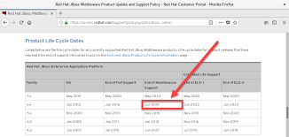 Jboss Enterprise Application Platform 6 Eap 6 End Of Maintenance Faq Red Hat Customer Portal