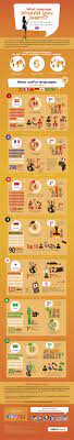 If you want to learn a language, but are not sure which one to choose, this page may help you. The 7 Most Useful Languages Help Me Decide Which Language To Learn