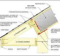 RAYCORE Insulated Roof Panel Installation | Structural ...