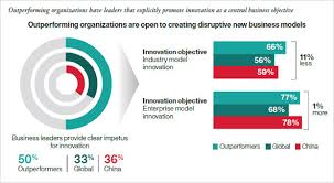 United States Enterprise Model Business Leader Innovation