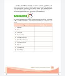 Belajar dari rumah kunci jawaban tema 2 kelas 4 halaman 102 103 104 105 106 buku tematik sd subtema 3 berhemat energi subtema 3 energi alternatif, tema 2 selalu. Kunci Jawaban Tema 8 Kelas 4 Halaman 101 102 103 104 105 106 107 108 109 110 Buku Tematik Kegemaran Dan Cerita Metro Lampung News