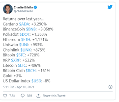 It's a tech giant that hasn't shown a lot of interest in the bulk of digital currencies: Daily Crypto News April 16th Peakd
