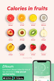 How Can An App Help You Reach Your Weight Goals Quicker Download Lifesum For A Range Of Great Meals P Keto Diet Side Effects Keto Diet Ketogenic Diet Starting