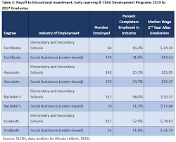 Child care aware of minnesota, formally known as the minnesota child care resource and referral network, is a program dedicated to helping families find quality child care and to offering professional development to child care providers. Early Care And Education Profile Of An Industry In Crisis Minnesota Department Of Employment And Economic Development