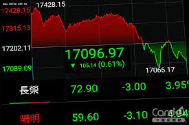 1,686 likes · 51 talking about this · 252 were here. å°è‚¡å™´å‡º6448å„„å¤©é‡èˆªé‹é‹¼éµè‚¡å¤šç©ºæ¿€æˆ° å¡å„ªæ–°èžç¶²