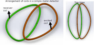 Simple metal detector circuit diagram with 555 timer and applications. Metal Detector Explained Blog