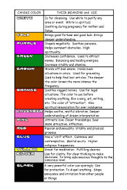 66 uncommon candle scent mixing chart