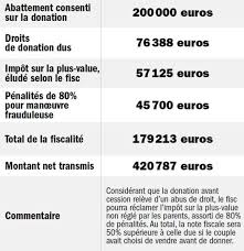 Cette donation est cumulable avec les autres abattements en vigueur (renouvelables tous les 15 ans) et vient donc s'ajouter aux autres donations potentielles déjà effectuées. Succession Les Donations A Operer Avant Fin 2019 Capital Fr