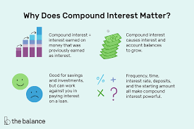 Compound Interest Accounts: Fact Or Cap?