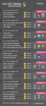 Alternatively, a mystery box can be received from pokémon: Meltan Special Research Leek Duck Pokemon Go News And Resources