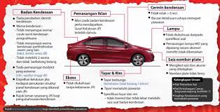 Maybe you would like to learn more about one of these? Nak Jadi Pemandu Grab Mycar Tengok Kos Ni Dulu