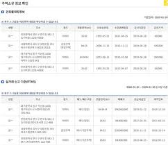 임시주주총회 소집을 위하여 상법 제354조 및 당사 정관 제15조 규정에 의거 2021년 7월 21일 현재 주주명부에 기록되어 있는 주주에게 의결권을 부여하며, 권리주주 확정을 위하여 2021년 7월 22일부터 7월 29일까지 주식의 명의개서, 질권의 등록 및 그 변경과 말소. ë‚´ ì†Œìœ  ì£¼íƒ í˜„í™©ì´ í•œëˆˆì— ìƒˆë¡œìš´ ì²­ì•½ ì„œë¹„ìŠ¤ ì²­ì•½í™ˆ ì¨ë³´ë‹ˆ ë§¤ì¼ê²½ì œ