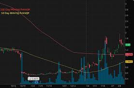 Penny stocks on robinhood are gaining in popularity amongst investors. Best Penny Stocks To Buy On Robinhood This Week 5 To Watch Now Financialcontent Business Page