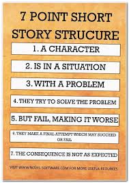 As a writer of fiction, you know you'll know how to write a book that can incorporate the thousands of ideas stuck in your head. Essay Wrightessay Scholarship Application Letter Example Format Of A Research Paper Outline Expository Writin Writing Tips Writing A Book Book Writing Tips