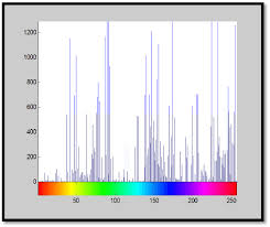 Enter 6 digits hex code or enter red, green and blue color levels (0 rgb to hsv conversion formula. Hsv Histogram Of Image Of Figure1 Download Scientific Diagram