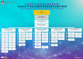 Maybe you would like to learn more about one of these? Kejuruteraan Elektrik