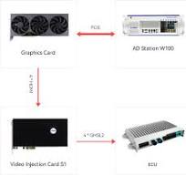 Autonomous Driving 4-channel Vehicle PCIE Video Injection ...