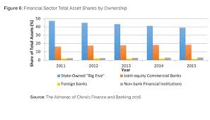Pin By Icon M On New Financial Institutions Bank Financial Commercial Bank