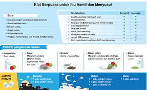 Susu dibutuhkan ibu hamil untuk memenuhi kebutuhan kalsium. Rambu Rambu Puasa Pada Ibu Hamil Dan Menyusui