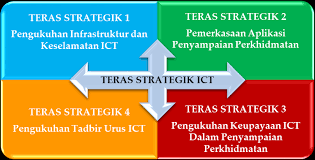 1 inisiatif ict sektor awam institut tadbiran awam negara (intan) national institute of public administration malaysia memacu transformasi melalui pembelajaran inisiatif ict. Https Www Melaka Gov My Ms Koleksi Media Penerbitan Polisi Prosedur Pelan Lampiran Ppp Penerbitan Ringkasan Eksekutif Psict 2019 2023 Latest Pdf