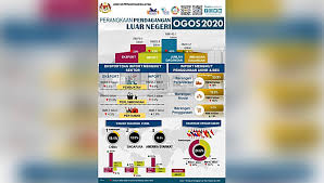 Tulisan ini dibuat berdasarkan pengalaman saya traveling ke singapura dan malaysia saja, belom pernah dicoba di negara lain. Get Eksport Malaysia Ke Singapura Pics