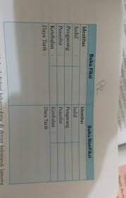 1 Secara Kelompok Pilih Lah Masing Masing Sebuah Buku Fiksi Dan Nonfiksi Catatlah Identitas Buku Brainly Co Id