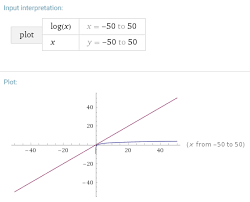 Big O Notation Freecodecamp Guide