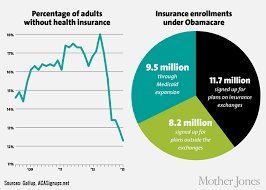 The Economics Of Healthcare Insurance Seeking Alpha