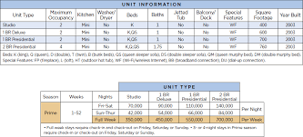 Wyndham Midtown 45 At New York City Points Chart Resort Info