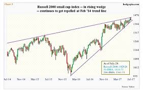 5 charts that spell trouble for stock market rally see it