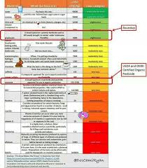 real truth in labeling why organic groups object american