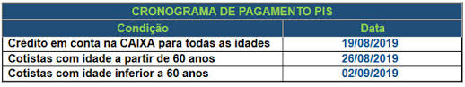 A caixa econômica federal (cef) paga a última uma parcela do auxílio emergencial. Caixa E Banco Do Brasil Iniciam Pagamento De Cotas Do Pis Pasep Money Times