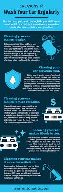 Appraising a damaged car that won't start can be tricky. 5 Reasons To Wash Your Car Regularly Warrenton Auto Service