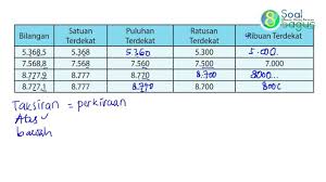 Taksiran Bawah Matematika Kelas 4 Semester 1 Kurikulum 2013 Matematika Kelas 4 Matematika Kurikulum