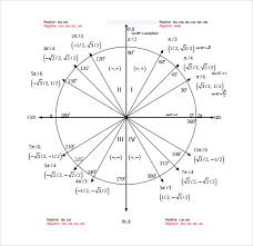 7 Sin Cos Tan Chart Templates Pdf