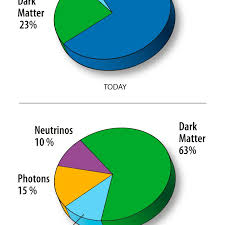 Dark Energy Definition