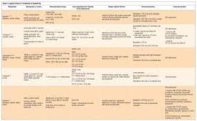 A Review Of Skeletal Muscle Relaxants For Pain Management Page 3