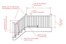Some Typical Handrail Requirements Ontario Stair Railing Design Building Stairs Deck Stair Railing