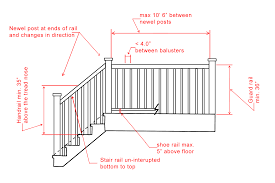 Your railing height is now up to the 36″ code. Some Typical Handrail Requirements Ontario Deck Stair Railing Deck Railing Design Stair Railing Design