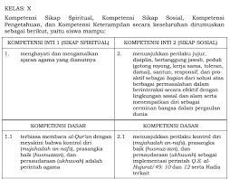 Pemetaan Ki Kd Pai Kelas X Xi Xii Sma K13 Revisi 2018 File Guru Now