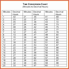 Timesheet Excel Template Download Awfxj New 8 Payroll Time