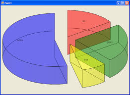 3d Pie Chart Transparent Sparekh